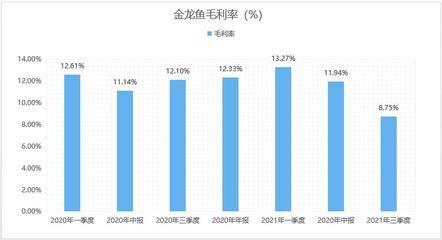 金龍魚歷年財報分析，金龍魚2018年財報分析