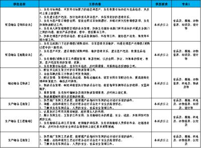 金龍魚質量檢驗崗位，金龍魚質檢員崗位晉升條件金龍魚質檢員崗位晉升條件