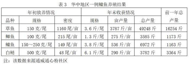 宜賓魚缸批發市場在哪里有買（宜賓觀賞魚批發市場）