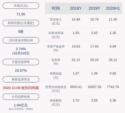 金龍魚員工持股價格，金龍魚員工持股計劃