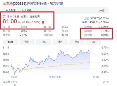 金龍魚員工持股價格，金龍魚員工持股計劃