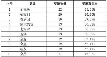 金龍魚質檢報告查詢官網電話，金龍魚質檢報告查詢官網電話021-64597778