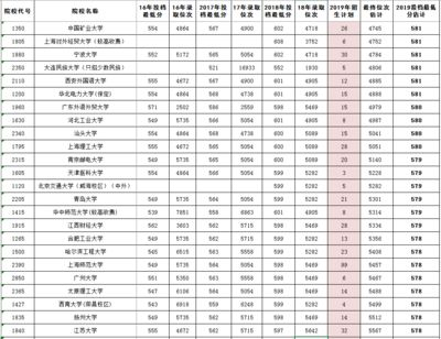 金龍魚獎學金多少錢河南工業大學，河南工業大學管理學院官網公示金龍魚獎學金具體金額