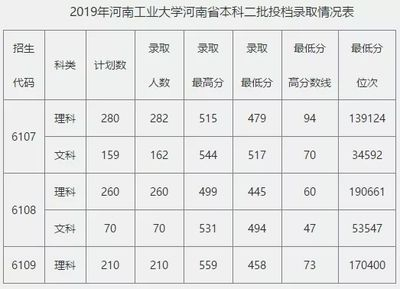 金龍魚獎學金多少錢河南工業大學，河南工業大學管理學院官網公示金龍魚獎學金具體金額