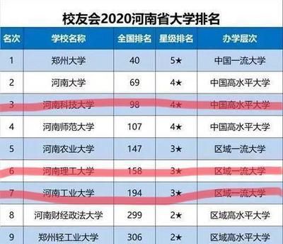 金龍魚獎學金多少錢河南工業大學，河南工業大學管理學院官網公示金龍魚獎學金具體金額