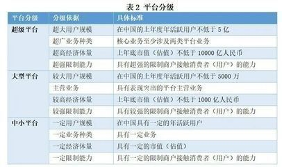 龍魚品質從高到低的變化，如何鑒別高品質龍魚？