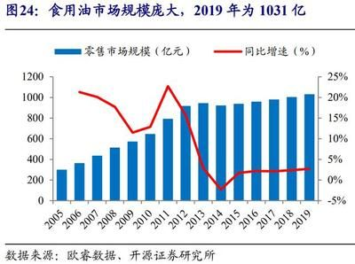 金龍魚一年產值多少正常（金龍魚一年產值在數十億人民幣以上）