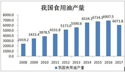 金龍魚一年產值多少正常（金龍魚一年產值在數十億人民幣以上）