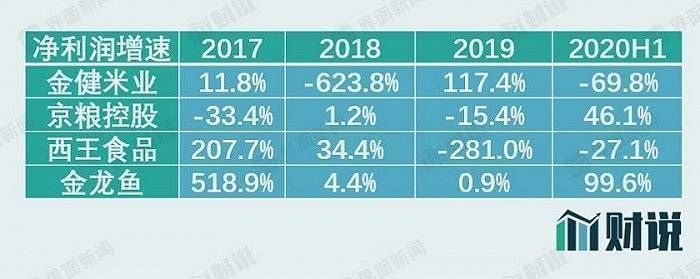 金龍魚營收相當于兩個茅臺，2019年金龍魚營收規模相當于兩個茅臺的年度銷售額 金龍魚營收相當于兩個茅臺，2019年金龍魚營收規模相當于兩個茅臺的年度銷售額 龍魚百科 第5張