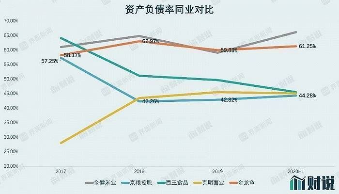 金龍魚營收相當于兩個茅臺，2019年金龍魚營收規模相當于兩個茅臺的年度銷售額 金龍魚營收相當于兩個茅臺，2019年金龍魚營收規模相當于兩個茅臺的年度銷售額 龍魚百科 第6張