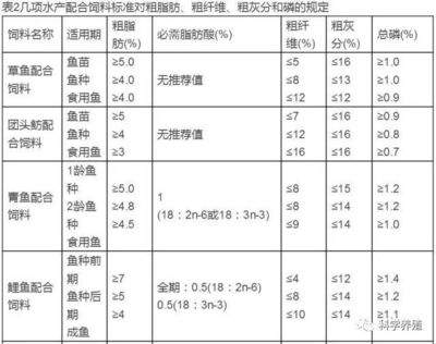 20多厘米的龍魚半年長多少