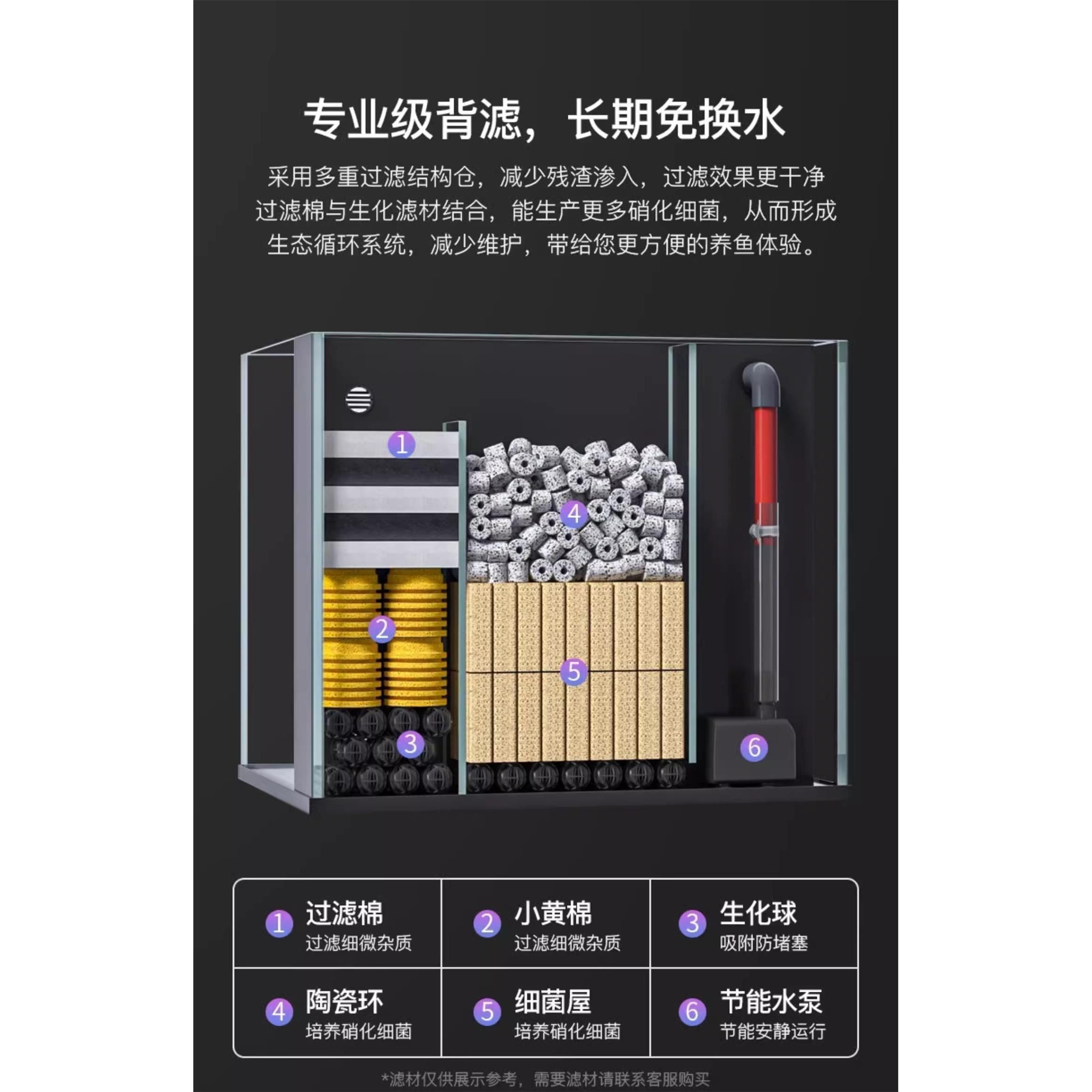 龍魚缸過濾棉多久換一次好，龍魚缸過濾棉的更換頻率不是固定不變的