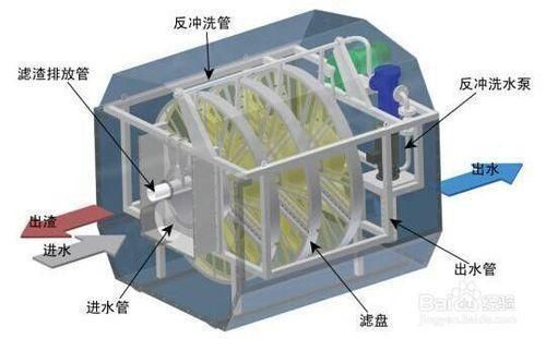 魚缸過濾器哪種最好最實用泡沫箱做魚缸沉降池，底缸過濾器如何維護？