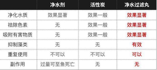 最近魚缸里的水變黃怎么辦？，如何正確使用水質凈化劑