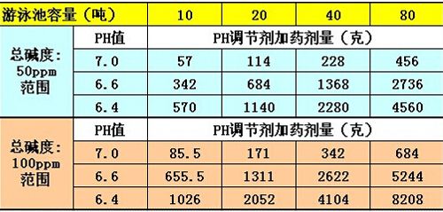 金龍魚尾巴有白色絮狀物