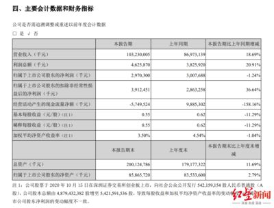 金龍魚財務狀況分析:金龍魚存貨管理策略探究,金龍魚財務風險應對措施 金龍魚百科 第1張 金龍魚財務狀況分析:金龍魚存貨管理策略探究,金龍魚財務風險應對措施 金龍魚財務狀況分析:金龍魚存貨管理策略探究,金龍魚財務風險應對措施 金龍魚百科 第1張