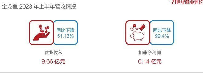 金龍魚飼料中的激素風險：激素對魚類生長的影響，金龍魚飼料成分表解讀