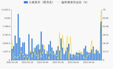 金龍魚大宗交易買賣方背景：金龍魚大宗交易價格波動分析