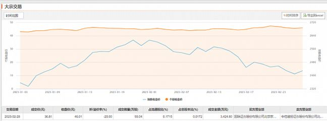 金龍魚大宗交易買賣方背景：金龍魚大宗交易價格波動分析