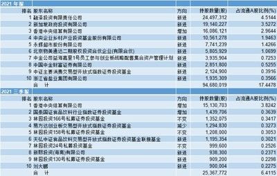 金龍魚大股東減持對股價影響：金龍魚大股東減持對市場信心的影響 金龍魚大股東減持對股價影響：金龍魚大股東減持對市場信心的影響 金龍魚百科 第1張