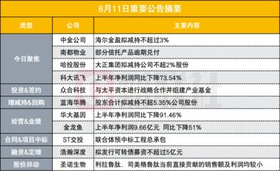 金龍魚大股東減持對股價影響：金龍魚大股東減持對市場信心的影響 金龍魚大股東減持對股價影響：金龍魚大股東減持對市場信心的影響 金龍魚百科 第2張