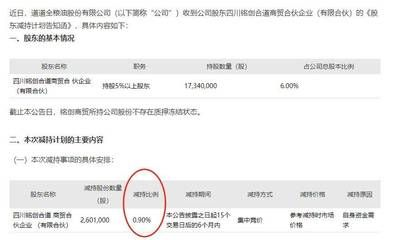 金龍魚大股東減持對股價影響：金龍魚大股東減持對市場信心的影響 金龍魚大股東減持對股價影響：金龍魚大股東減持對市場信心的影響 金龍魚百科 第3張