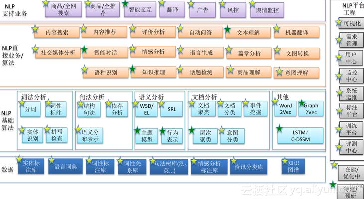 養了一個月了是個什么龍啊紅還是金