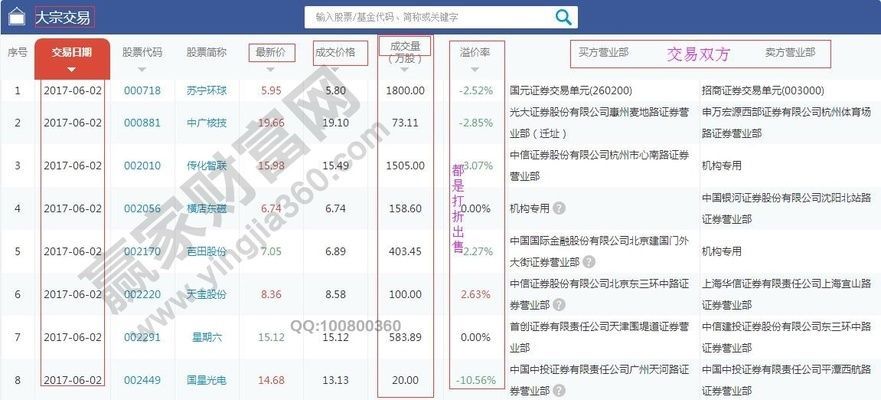 金龍魚大宗交易對公司影響：分析金龍魚大宗交易對公司影響