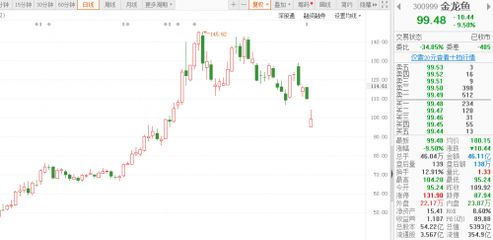 金龍魚大宗交易背后的資本動向：金龍魚大宗交易分析 金龍魚大宗交易背后的資本動向：金龍魚大宗交易分析 金龍魚百科 第5張