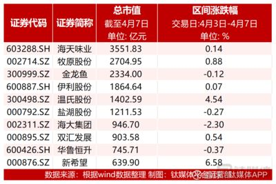 金龍魚大宗交易背后的資本動向：金龍魚大宗交易分析 金龍魚大宗交易背后的資本動向：金龍魚大宗交易分析 金龍魚百科 第6張
