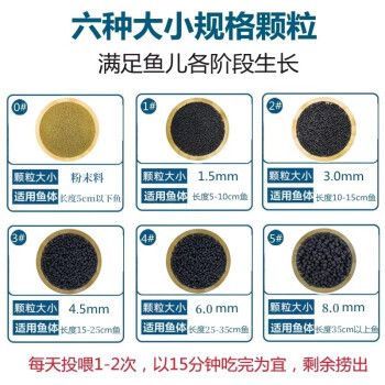 招財貓魚餌料中的蛋白質含量，如何判斷招財貓魚餌料中的蛋白質含量