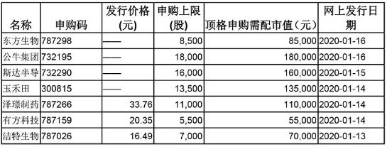不同地區(qū)錦鯉價格對比，不同地區(qū)錦鯉價格的對比分析