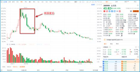金龍魚原材料采購策略：金龍魚原材料采購策略在確保公司成本控制和產品質量方面起著作用