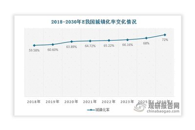 水族館發展現狀及趨勢（2023年全球水族館市場規模達到億元，預計到2029年全球規模達億元）