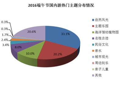 水族館市場分析（全面分析水族館市場）