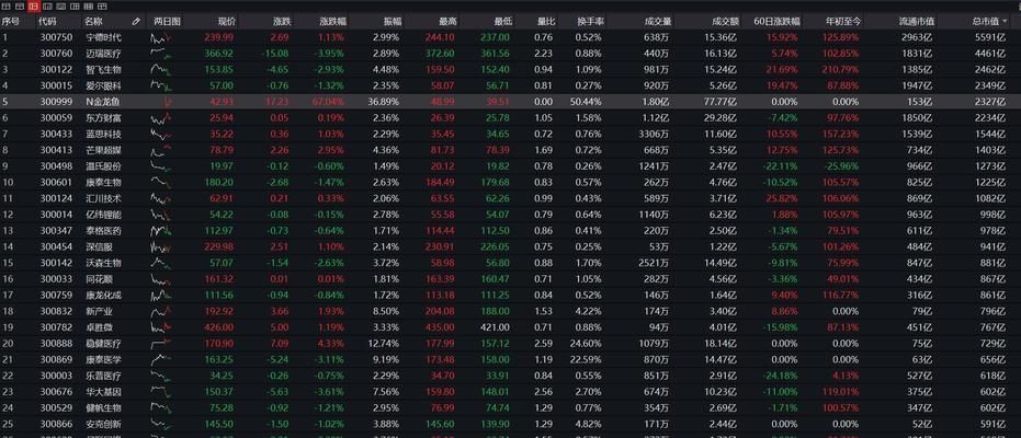 金龍魚市場合理估值：金龍魚市場的合理估值