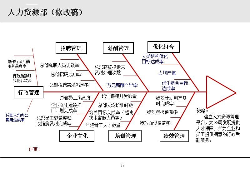 水族館人力資源優(yōu)化案例（水族館人力資源優(yōu)化）