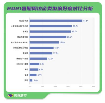 水族館算什么行業類別（水族館動物保護成功故事）
