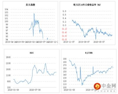 宏觀經濟政策如何影響金龍魚價格：宏觀經濟和利率對金龍魚價格的影響 宏觀經濟政策如何影響金龍魚價格：宏觀經濟和利率對金龍魚價格的影響 金龍魚百科 第5張