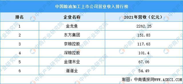 金龍魚飼料品牌信譽(yù)對(duì)比：金龍魚飼料價(jià)格與品質(zhì)關(guān)系金龍魚飼料價(jià)格與品質(zhì)關(guān)系 金龍魚飼料品牌信譽(yù)對(duì)比：金龍魚飼料價(jià)格與品質(zhì)關(guān)系金龍魚飼料價(jià)格與品質(zhì)關(guān)系 金龍魚百科 第5張