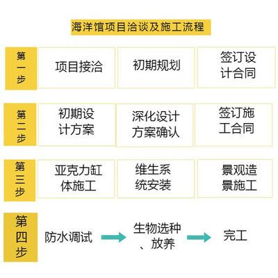 平頂山龍魚vs平頂山水族批發市場vs平頂山水族館vs平頂山魚缸批發市場vs祥龍魚場：平頂山水族批發市場 平頂山龍魚vs平頂山水族批發市場vs平頂山水族館vs平頂山魚缸批發市場vs祥龍魚場：平頂山水族批發市場 祥龍魚場各市分站 第6張