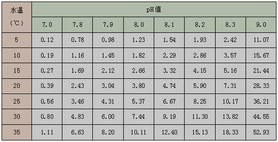最好養的雷龍魚排名第一(什么雷龍魚體型小又好養)