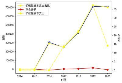 金龍魚售價趨勢