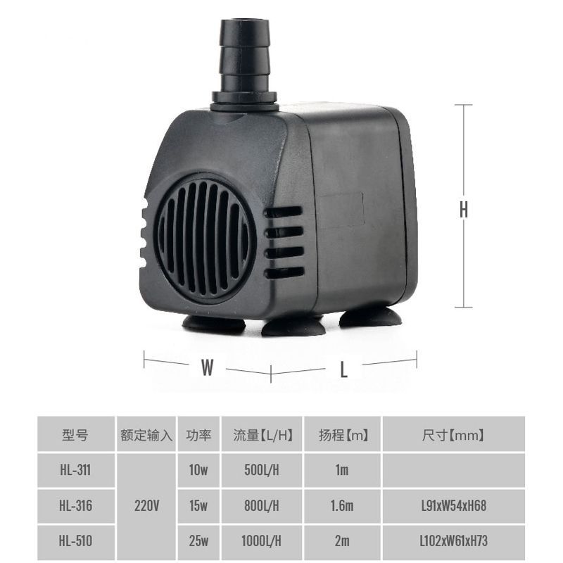 90魚缸用多大功率水泵：魚缸水泵的發展趨勢 90魚缸用多大功率水泵：魚缸水泵的發展趨勢 魚缸百科 第5張