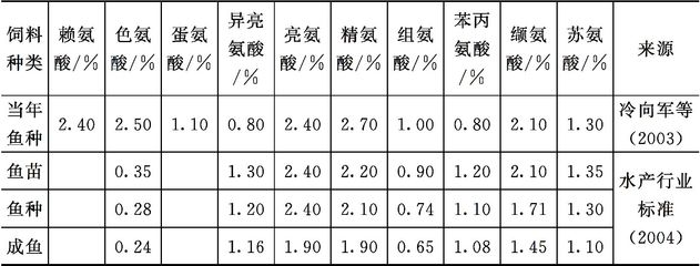 魚藥如何使用效果好視頻教學(魚藥萬能藥使用方法)