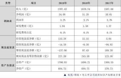 金龍魚財務狀況深度解析:金龍魚的財務健康狀況如何? 金龍魚百科 第1張 金龍魚財務狀況深度解析:金龍魚的財務健康狀況如何? 金龍魚財務狀況深度解析:金龍魚的財務健康狀況如何? 金龍魚百科 第1張