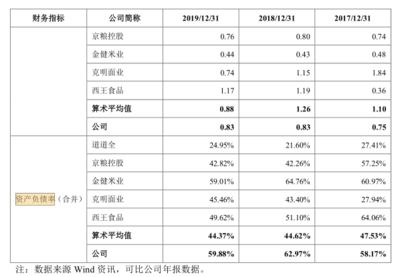 金龍魚財務狀況深度解析:金龍魚的財務健康狀況如何? 金龍魚百科 第2張 金龍魚財務狀況深度解析:金龍魚的財務健康狀況如何? 金龍魚財務狀況深度解析:金龍魚的財務健康狀況如何? 金龍魚百科 第2張