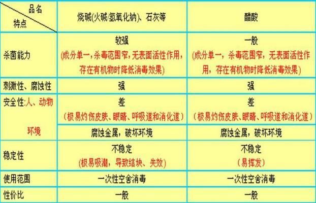 龍魚吃蝦長得快嗎