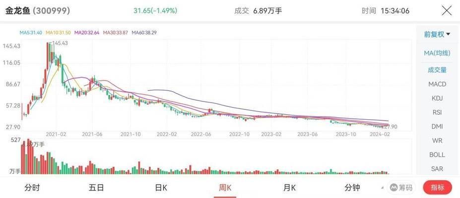 金龍魚應(yīng)對政策變動策略：金龍魚加強與政策變化，金龍魚加強與政策變化帶來的影響 金龍魚應(yīng)對政策變動策略：金龍魚加強與政策變化，金龍魚加強與政策變化帶來的影響 金龍魚百科 第6張
