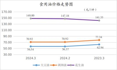 金龍魚市場價格趨勢：金龍魚價格波動對市場影響有多大？